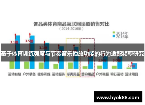 基于体育训练强度与节奏音乐播放功能的行为适配频率研究