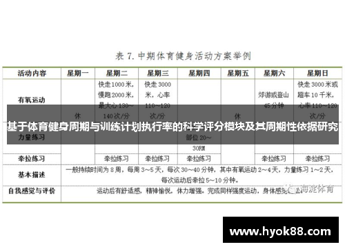 基于体育健身周期与训练计划执行率的科学评分模块及其周期性依据研究