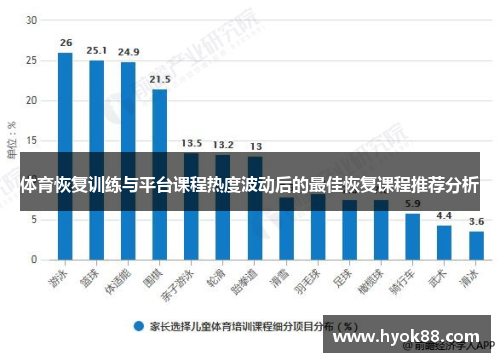 体育恢复训练与平台课程热度波动后的最佳恢复课程推荐分析