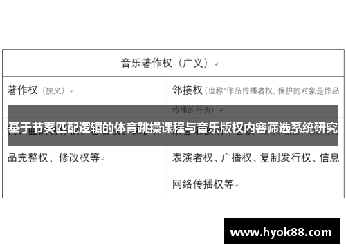 基于节奏匹配逻辑的体育跳操课程与音乐版权内容筛选系统研究