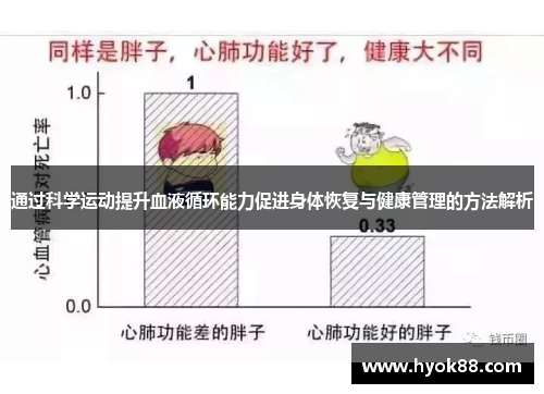 通过科学运动提升血液循环能力促进身体恢复与健康管理的方法解析