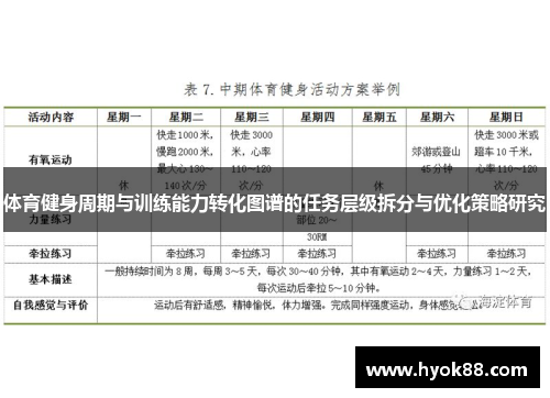 体育健身周期与训练能力转化图谱的任务层级拆分与优化策略研究