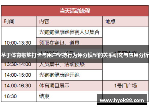 基于体育锻炼打卡与用户坚持行为评分模型的关系研究与应用分析