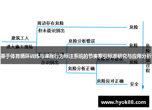 基于体育循环训练与课程行为标注系统的节奏索引标准研究与应用分析