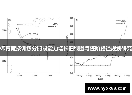 体育竞技训练分时段能力增长曲线图与进阶路径规划研究