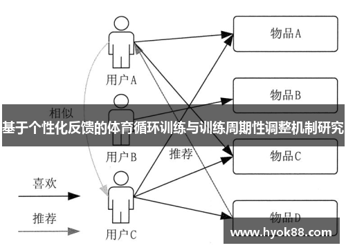 基于个性化反馈的体育循环训练与训练周期性调整机制研究