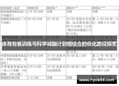 体育有氧训练与科学减脂计划相结合的优化路径探索